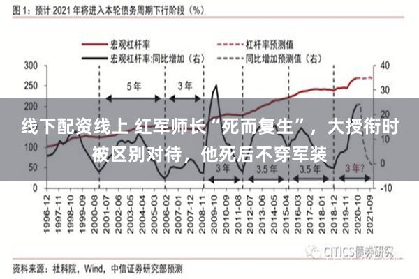 线下配资线上 红军师长“死而复生”，大授衔时被区别对待，他死后不穿军装