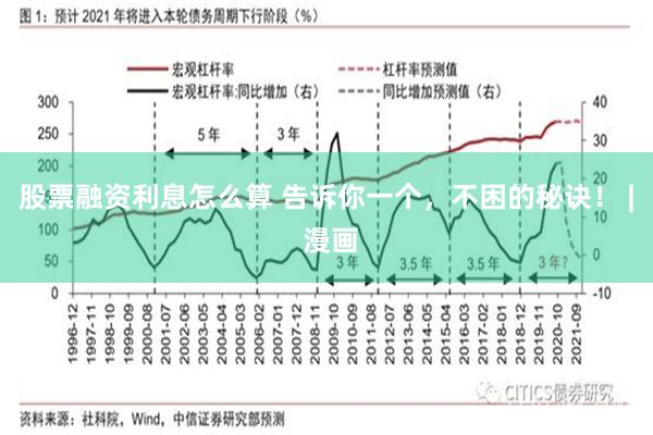 股票融资利息怎么算 告诉你一个，不困的秘诀！ | 漫画