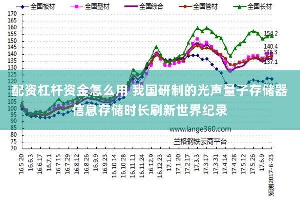 配资杠杆资金怎么用 我国研制的光声量子存储器信息存储时长刷新世界纪录